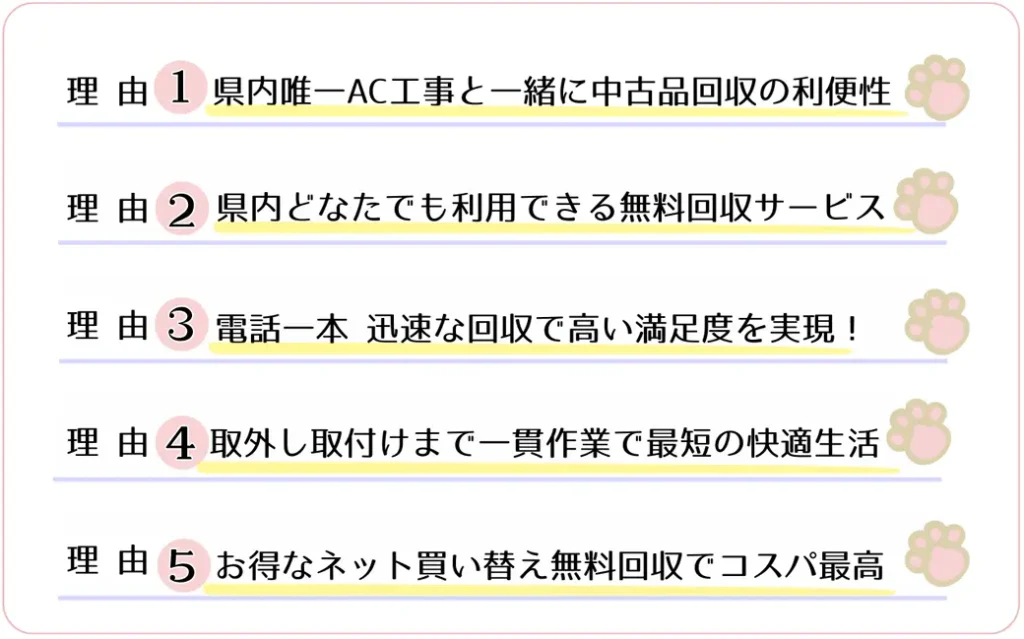 ハローネット鹿児島加世田店のエアコン無料回収サービスは完全無料です。回収料金、リサイクル料金、取り外し料金、駐車料金など一切費用はいりません。後からの追加料金のご請求などもありません。南九州市でエアコンやクーラーの取り外し、処分が無料です。